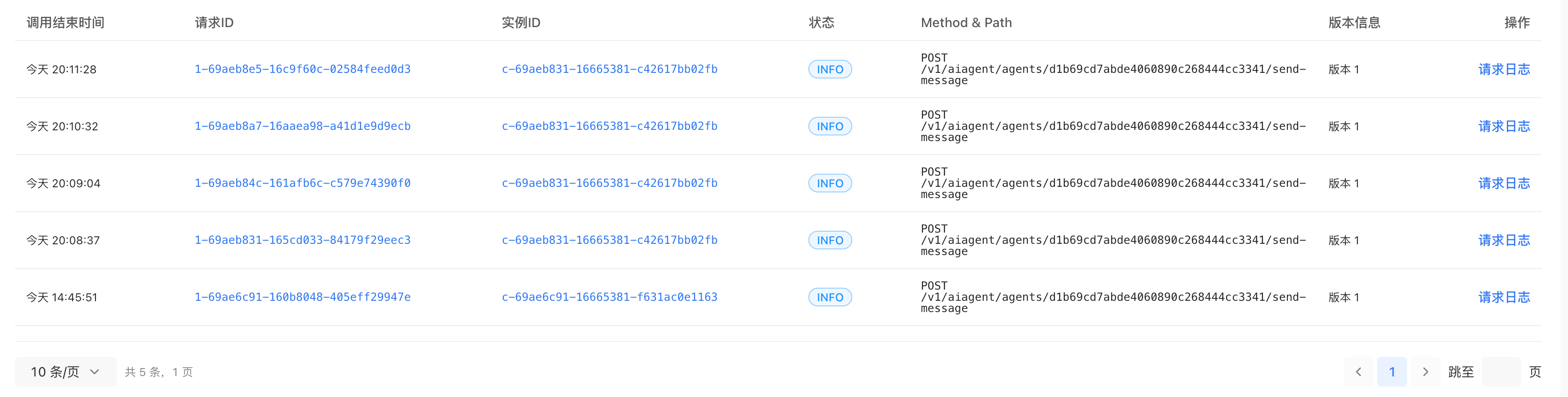 智能体 - 请求列表表格与分页